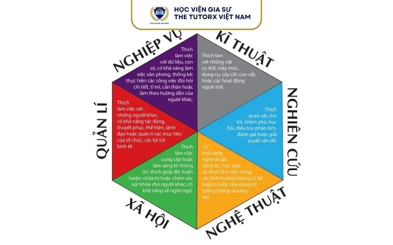Học Khối D Nên Thi Vào Trường Đại Học Nào?