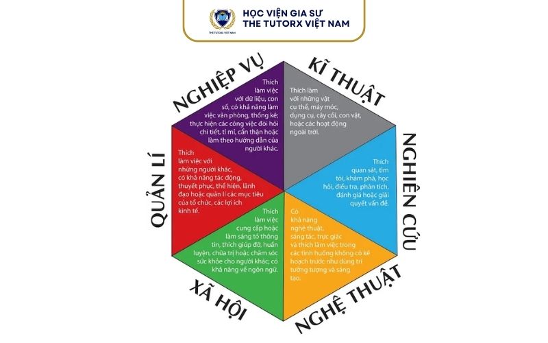 Học Lực Khá Nên Chọn Ngành Nào Khối D Dễ Có Cơ Hội Việc Làm?