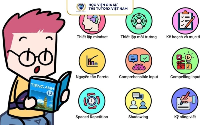 Các Phương Pháp Học Tiếng Anh Hiệu Quả