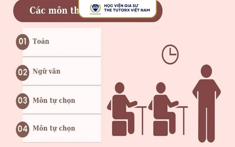 Cách Ôn Thi Tốt Nghiệp THPT Hiệu Quả