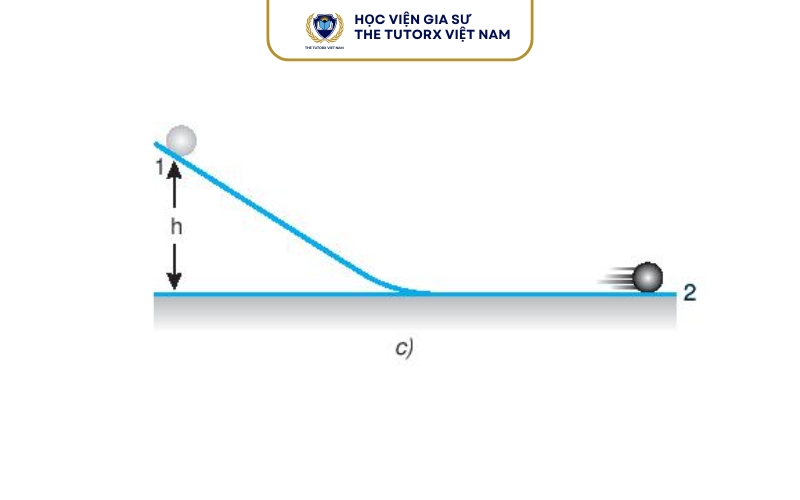 Điều kiện áp dụng định luật 1 Newton