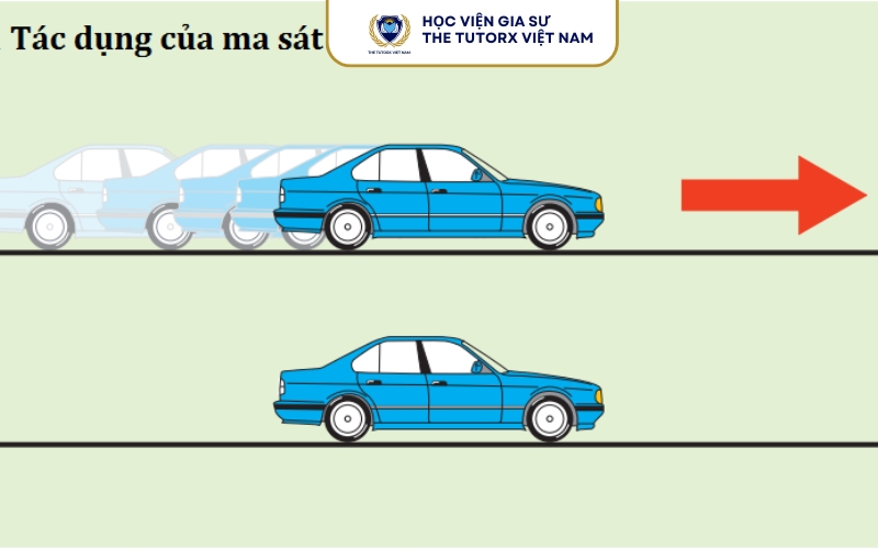 Ví dụ minh họa định luật 1 Newton