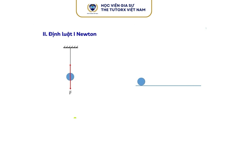 Nội dung định luật 1 Newton