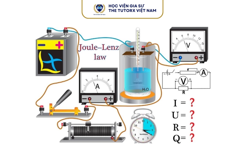 Bản chất vật lý của định luật Jun Lenxơ