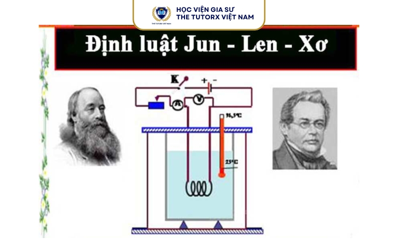 Công thức định luật Jun Lenxơ