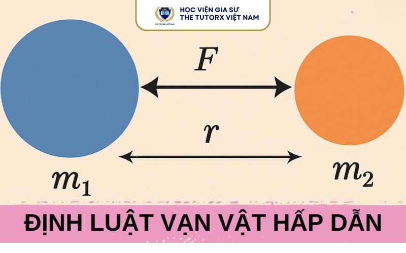 Công thức định luật vạn vật hấp dẫn