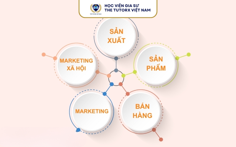 Nội Dung Của Giáo Trình Quản Trị Marketing