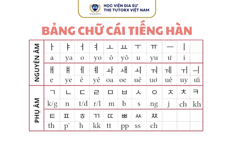 Tài Liệu Học Ngữ Pháp Tiếng Hàn Tại Nhà Hiệu Quả