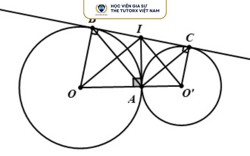 Các cách chứng minh 4 điểm cùng nằm trên một đường tròn