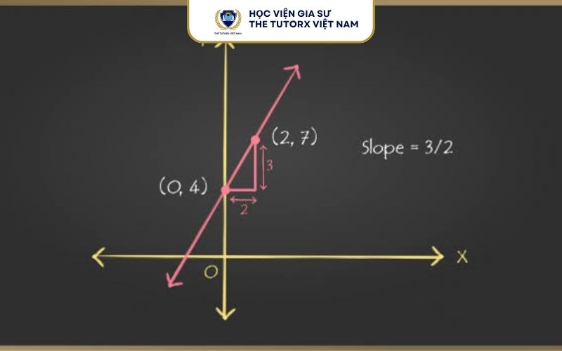 Các công thức phương trình đường thẳng cần nhớ