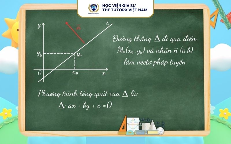 Cách viết phương trình đường thẳng trong từng trường hợp